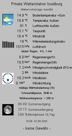 Kurzübersicht